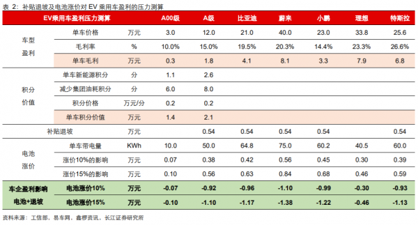 電車板塊又到買點 電車板塊又到買點