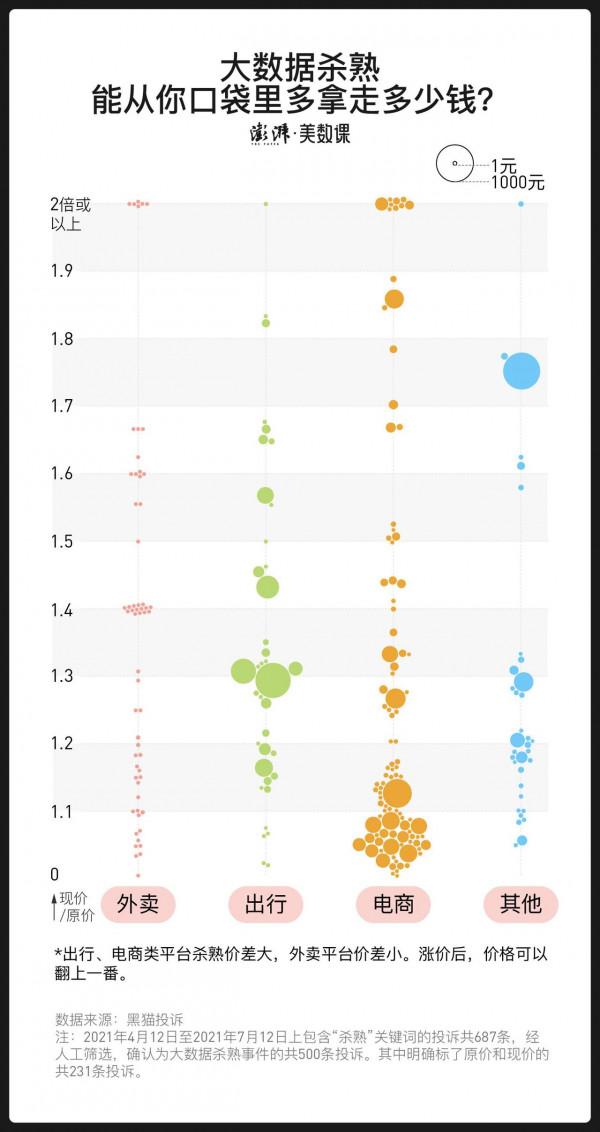 投訴資料告訴你，“大資料殺熟”有哪些套路？