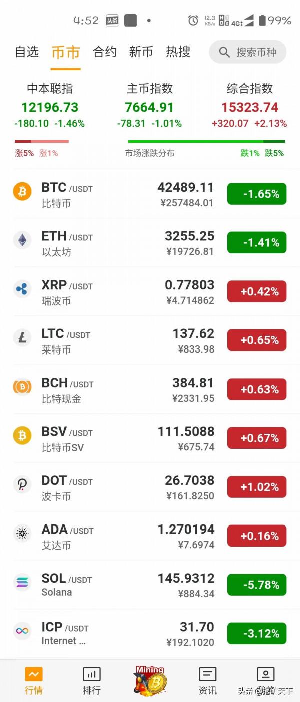 2022.1.14幣鏈圈簡報 2022.1.14幣鏈圈簡報