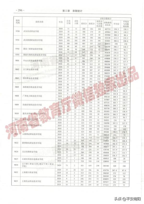 過專科線考生報志願必備：近三年在豫招生高職高專院校（理科）錄取情況統計表來啦！