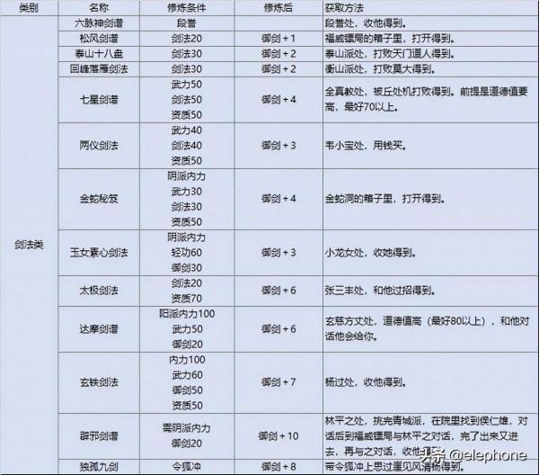 《金庸群俠傳》地圖、攻略等相關資料