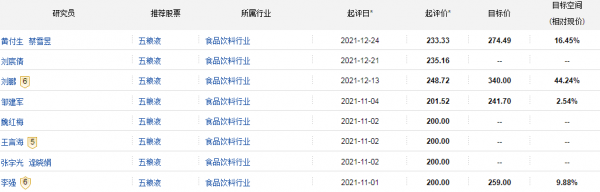 機構調研:食品飲料行業保第一;杭叉集團積極佈局新能源叉車 機構調研:食品飲料行業保第一;杭叉集團積極佈局新能源叉車