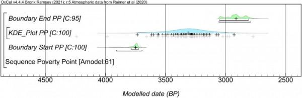 研究揭示美國首個古老文明遺蹟由技術嫻熟的工程師們創造 研究揭示美國首個古老文明遺蹟由技術嫻熟的工程師們創造