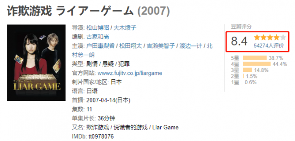 你絕對沒有全看過！全球頂尖懸疑推理劇盤點，國產《毛騙》上榜
