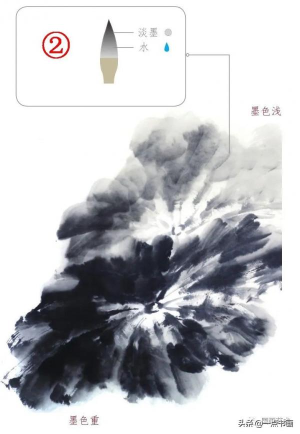 一學就會畫荷花金魚