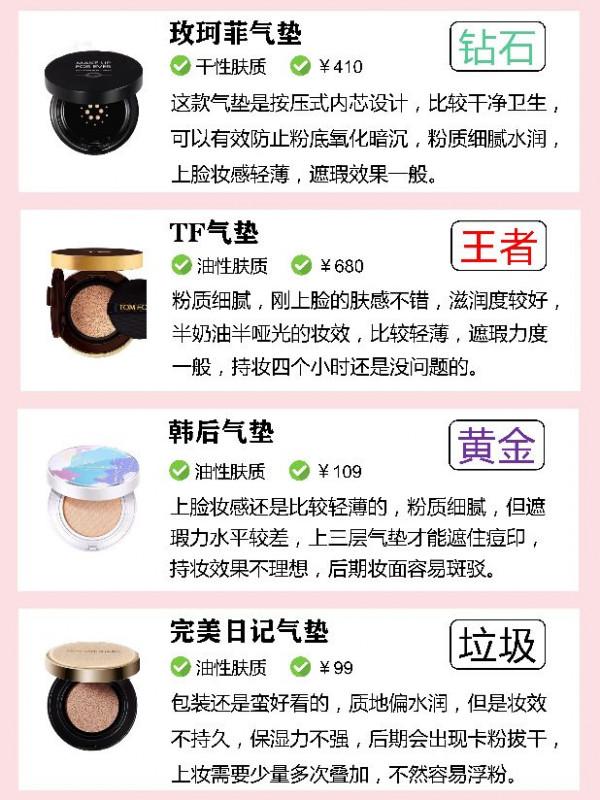 你的氣墊上榜了嗎?什麼水平? 你的氣墊上榜了嗎?什麼水平?