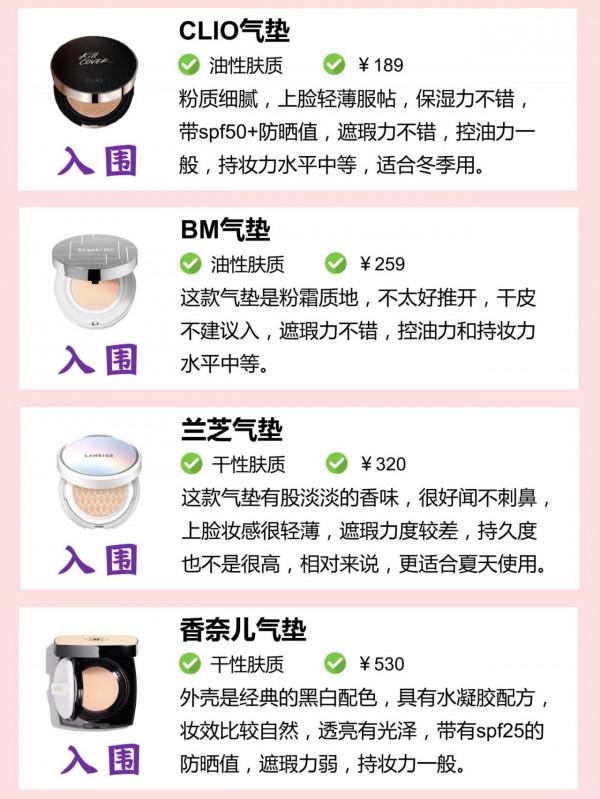 你的氣墊上榜了嗎？什麼等級？