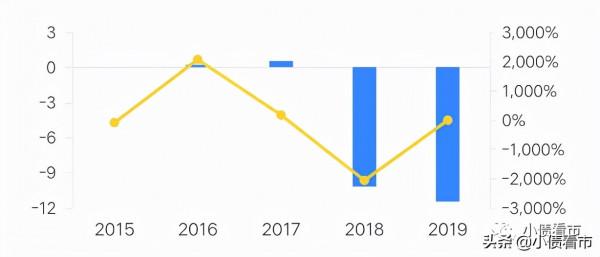 “青海省投”680億債務待解，剛剛進入重整計劃執行期間
