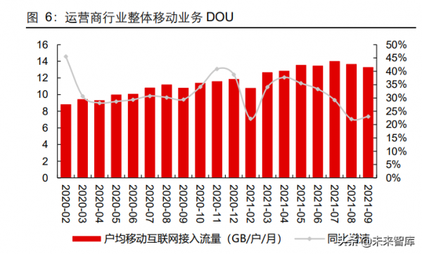 5G通訊行業深度研究報告:5G應用黃金十年的起點 5G通訊行業深度研究報告:5G應用黃金十年的起點