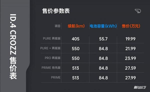 是節約成本還是真的夠用？實測 ID.4 CROZZ 剎車系統