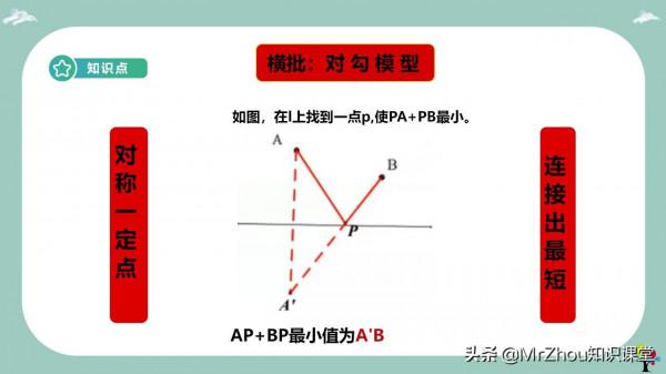 初中數學幾何核心考點就是“將軍飲馬”解題模型和口訣!務必掌握 初中數學幾何核心考點就是“將軍飲馬”解題模型和口訣!務必掌握