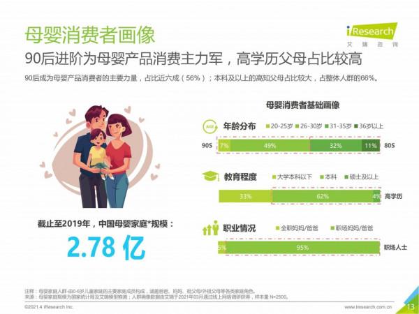 2021中國母嬰市場消費趨勢研究報告 2021中國母嬰市場消費趨勢研究報告