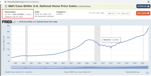 1929年危機重演！10%美國人擁有89%美股，超58萬美國人流落街頭