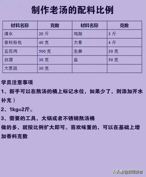 熟食店老闆喝醉酒了，把店裡的絕密方子給了我