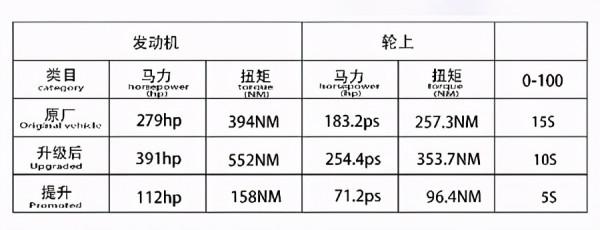日產途樂Y62 4.0動力升級雙螺桿機械增壓 猛將再現 力壓群雄 日產途樂Y62 4.0動力升級雙螺桿機械增壓 猛將再現 力壓群雄
