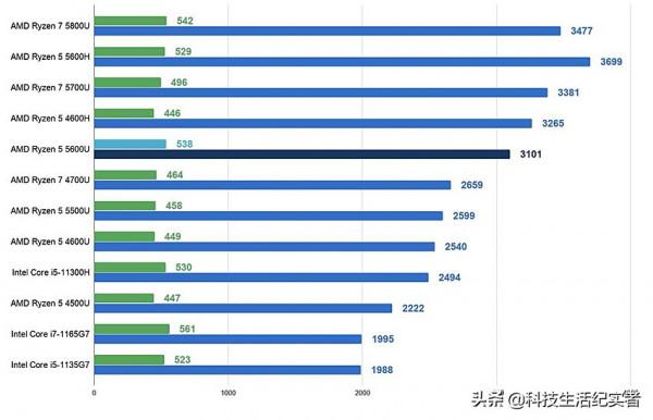 最值得推薦的四款4000元筆記本：價效比高實用性強，你選對了嗎？