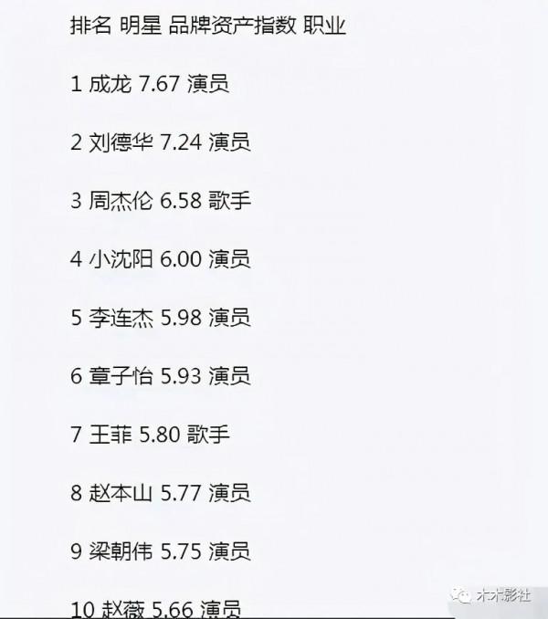 5位星二代,一看就知道是誰的孩子,父母的標誌性特徵被完美繼承 5位星二代,一看就知道是誰的孩子,父母的標誌性特徵被完美繼承