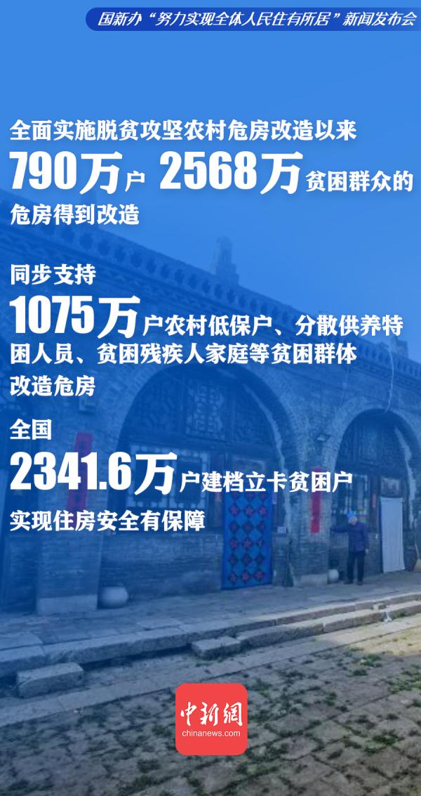 努力實現全體人民住有所居，中國做了這些事