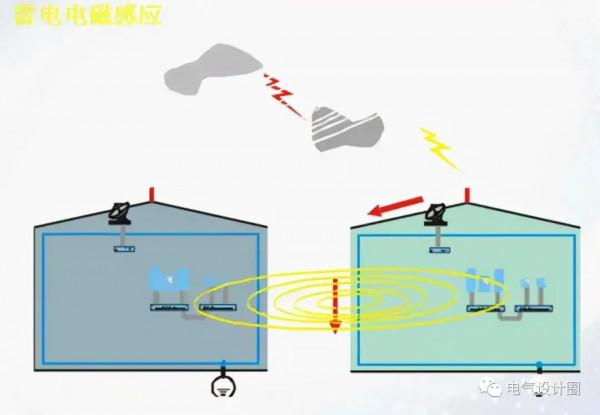 防雷與接地基礎知識詳解，不收藏，實在是太可惜了
