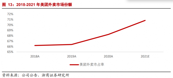 年度深度報告:雙邊市場下的網際網路平臺競爭 年度深度報告:雙邊市場下的網際網路平臺競爭