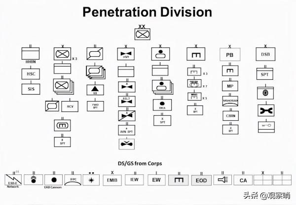 “超級大國”夢碎，美國陸軍開始大變革，編制和武器全部進行改變