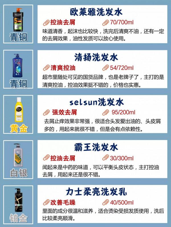 熱門男士洗髮水段位排行榜 熱門男士洗髮水段位排行榜