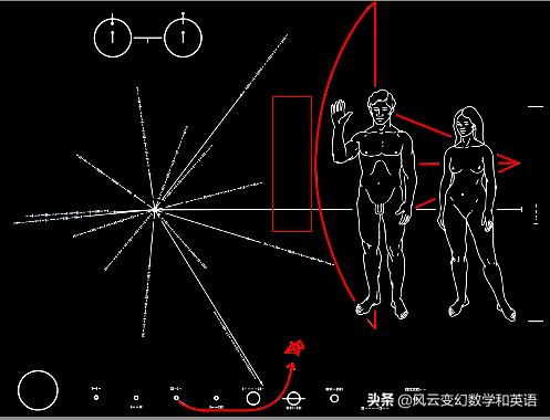 一個獵星人探索宇宙文明的公式