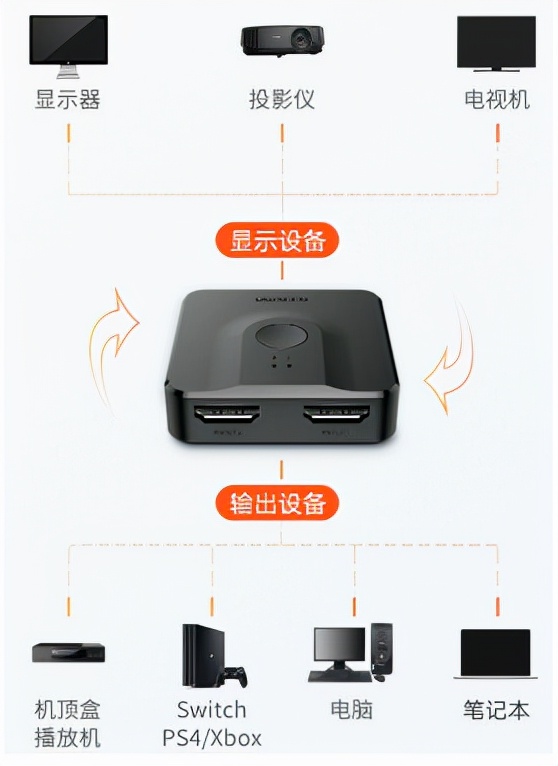大聯大友尚集團推出基於Diodes產品的HDMI 2.0雙向切換器方案