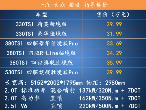 家用全能手 推薦四驅豪華佳境Pro 大眾攬境配置解析 家用全能手 推薦四驅豪華佳境Pro 大眾攬境配置解析