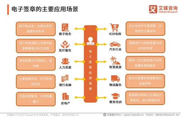 對電子簽名望而卻步？5G快籤為你打通數智辦公“任督二脈”