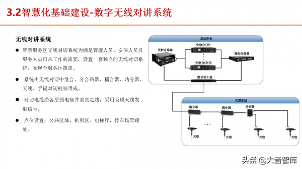 5G+智慧服務區建設方案（PPT推薦下載）