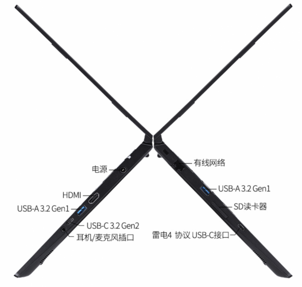 推薦幾款擴充套件性強的輕薄本