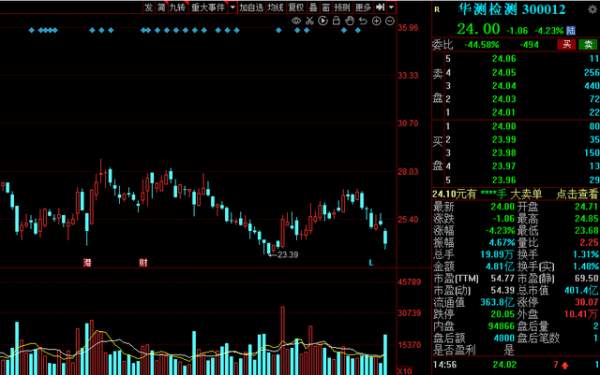 A股：需求爆發，新冠檢測板塊持續走強，15股獲機構扎堆關注
