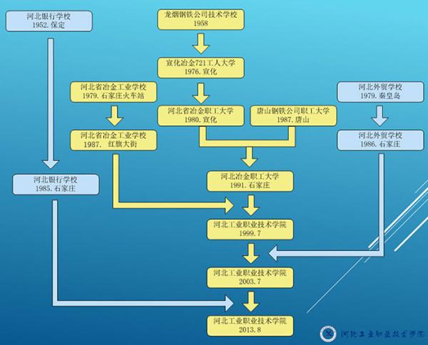 再見了,河工 再見了,河工
