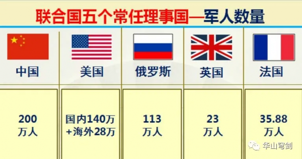 聯合國五大常任理事國中美俄英法實力到底如何？大資料對比