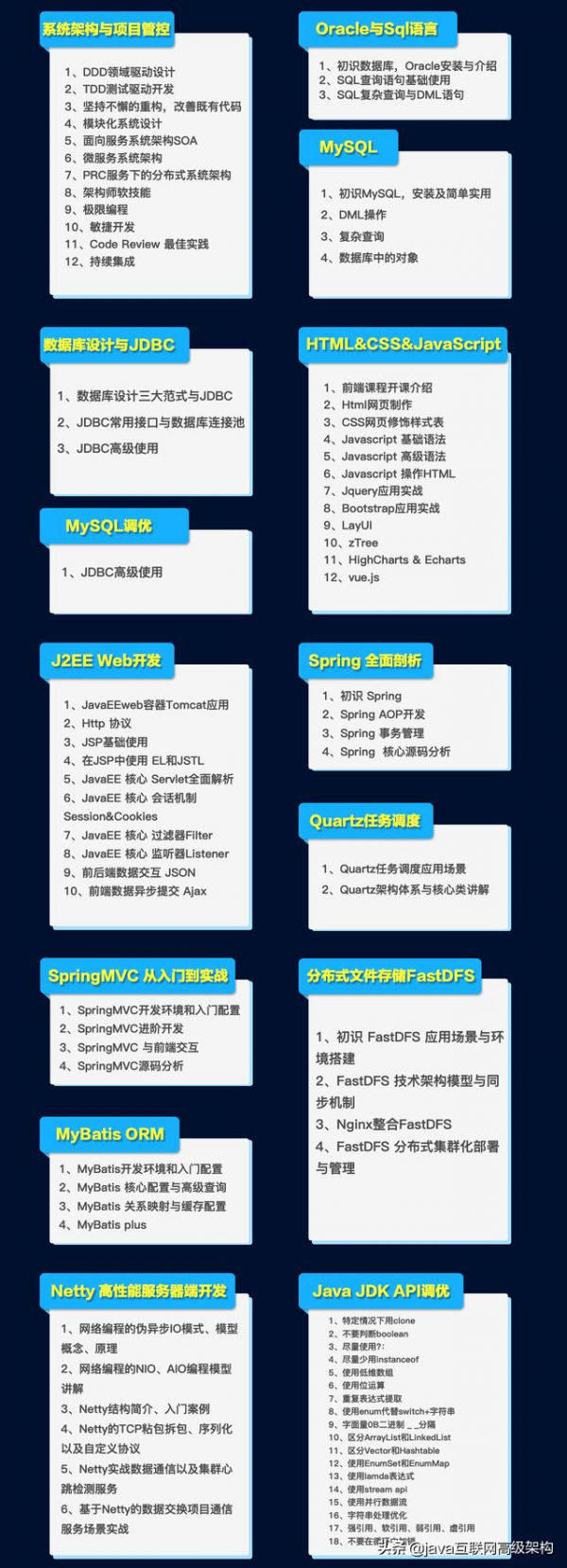 清華20年架構師馬士兵大牛的Java高階架構師教程（架構師教程）