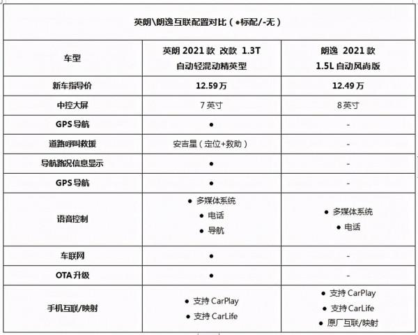 別克英朗VS大眾朗逸，十萬出頭預算選誰好？