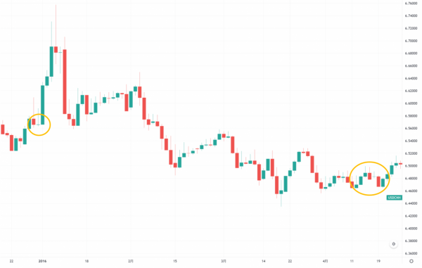 決戰香港!中美驚心動魄的匯率戰爭「2016人民幣保衛戰」 決戰香港!中美驚心動魄的匯率戰爭「2016人民幣保衛戰」