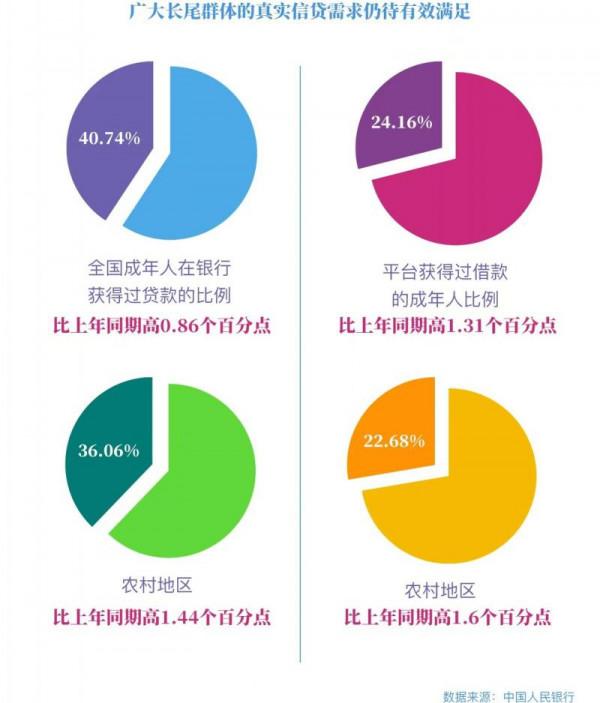 中國社科院：數字消費信貸成為穩消費、穩信心和穩就業的重要支援力量