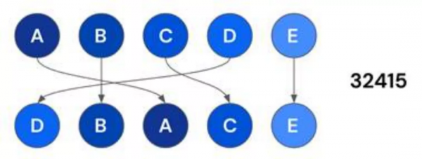 DeepMind在純數學研究上以新穎的方式開啟前沿數學研究新正規化 DeepMind在純數學研究上以新穎的方式開啟前沿數學研究新正規化