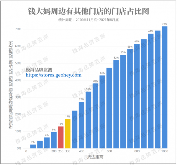 錢大媽不賣隔夜肉，也不掙隔夜錢？