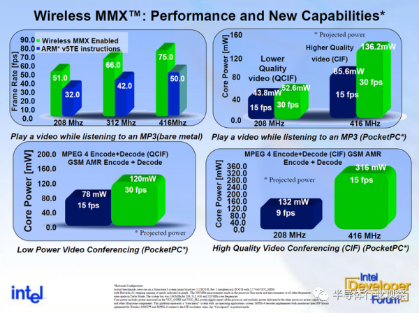 英特爾往事：曾擁有地表最強Arm處理器