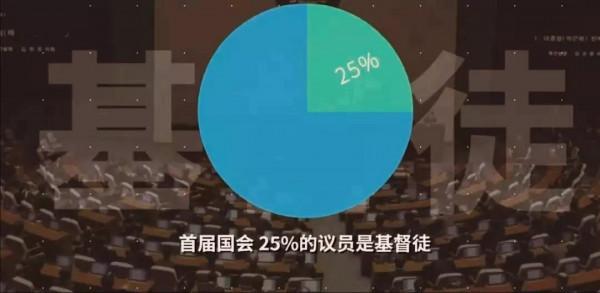 基督教化：韓國人的&OpenCurlyDoubleQuote;脫亞入歐&rdquo;