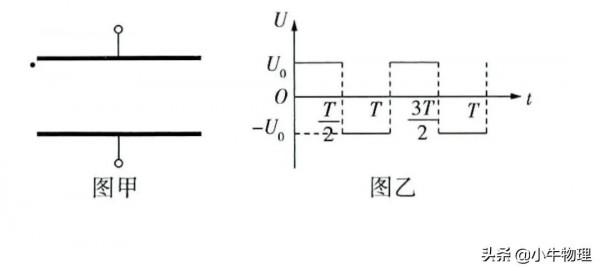 求解交變偏轉電場題