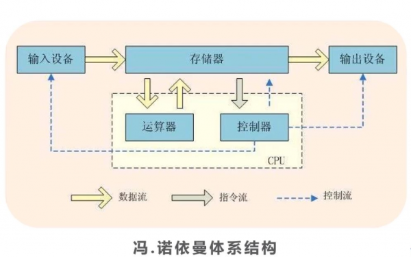 中國科技，要扎自己的&OpenCurlyDoubleQuote;根&rdquo;