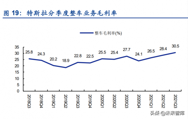 汽車行業2022年投資策略:格局重塑,全新機遇 汽車行業2022年投資策略:格局重塑,全新機遇