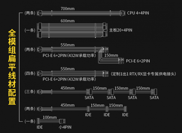 鑫谷GM1000W電源上機體驗:大馬力拉i9-12900K+3080Ti旗艦平臺 鑫谷GM1000W電源上機體驗:大馬力拉i9-12900K+3080Ti旗艦平臺