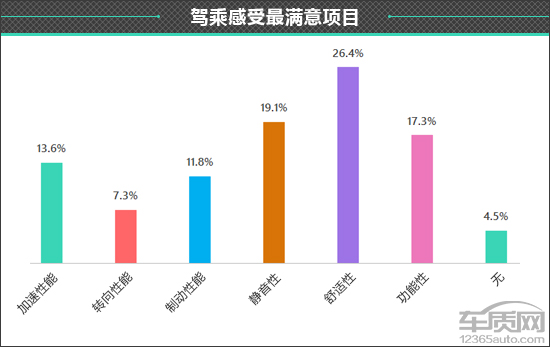 百名車主評新車:2021款哈弗M6 百名車主評新車:2021款哈弗M6