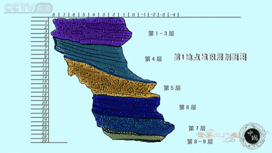 博物館Vol.016 | 周口店北京人遺址博物館