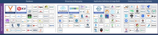 顛覆傳統IT的敏捷開發與雲原生技術棧 | IDCF 顛覆傳統IT的敏捷開發與雲原生技術棧 | IDCF